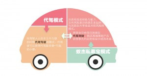 金融界的“滴滴打车”重磅上线 自金融时代悄然来临