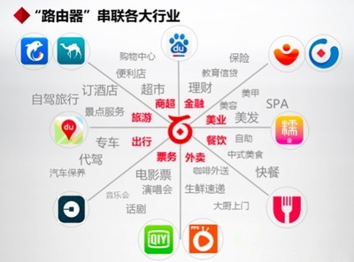 章政华 钱包是路由器，代驾是解决消费最后一公里的钥匙